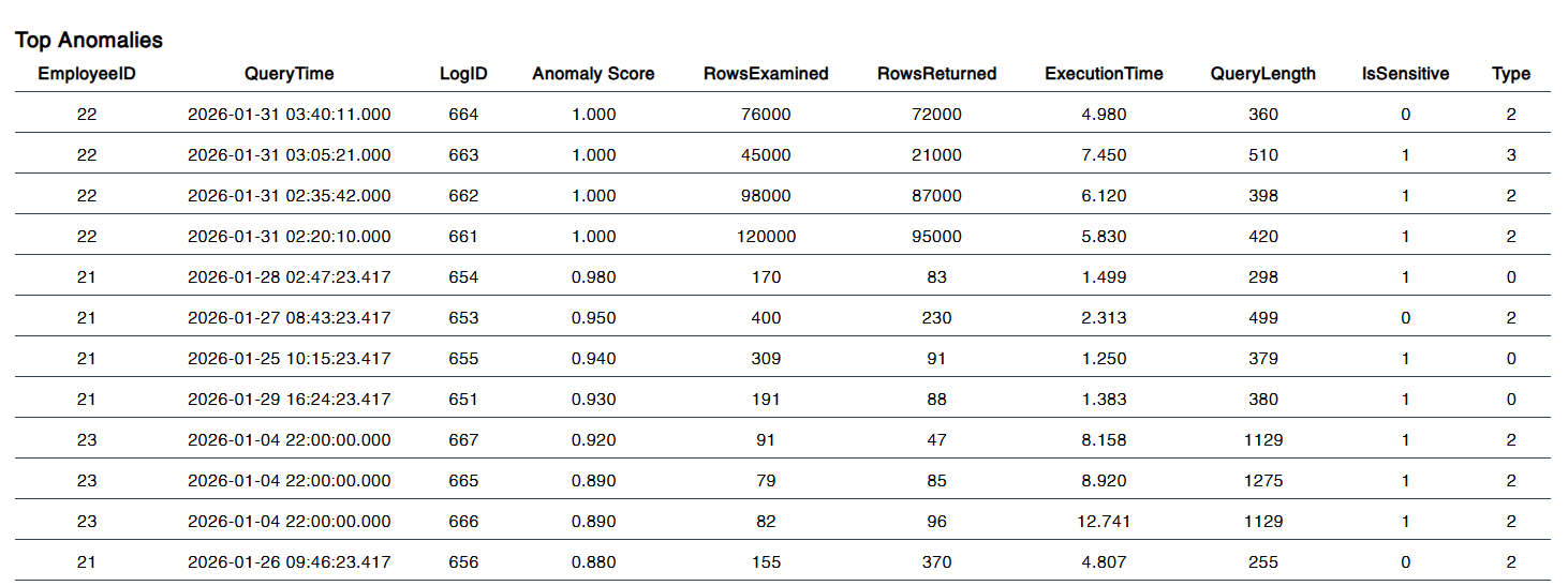 UEBA ML Architecture